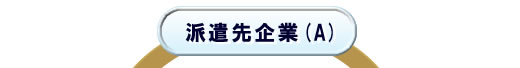 派遣先企業